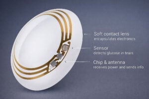 Wearable tech devices like smart contact lenses can be beneficial if worn properly, leaarn how with West Texas Eye Associates